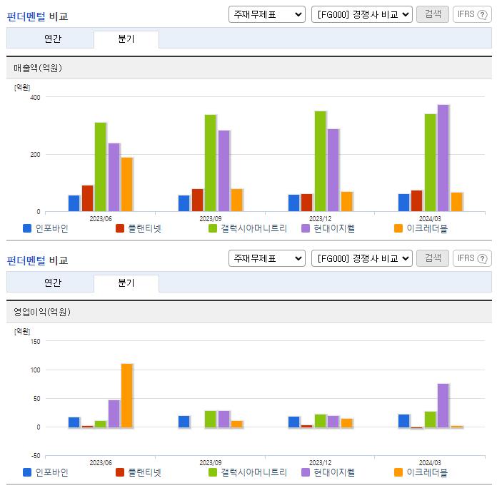 인포바인_업종분석