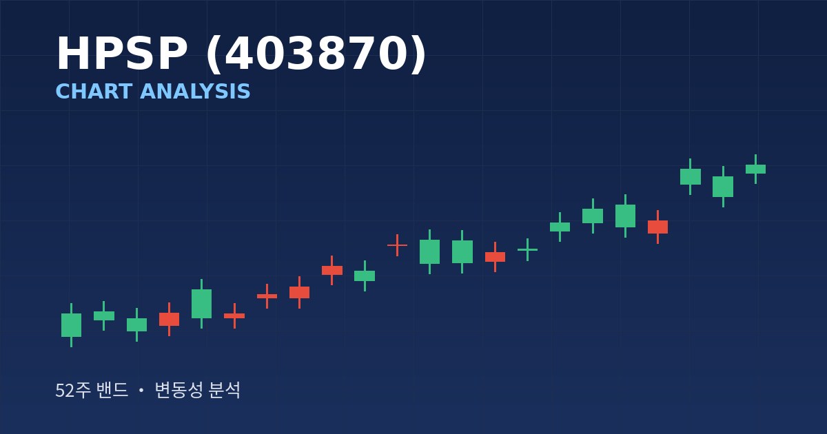 hpsp 차트 분석