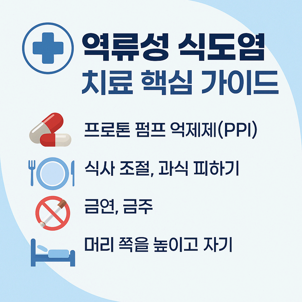 역류성 식도염 음식