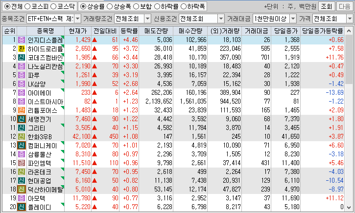 시간외 단일가 특징주