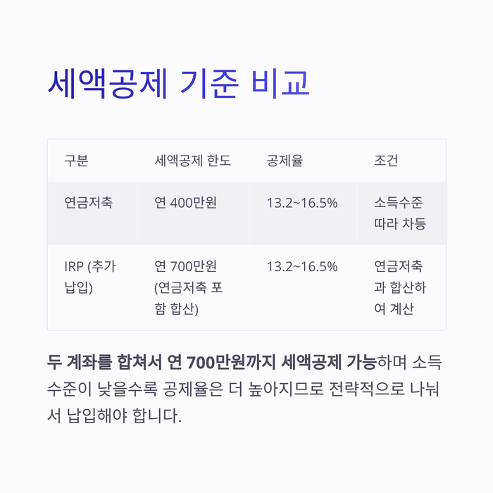 개인금융