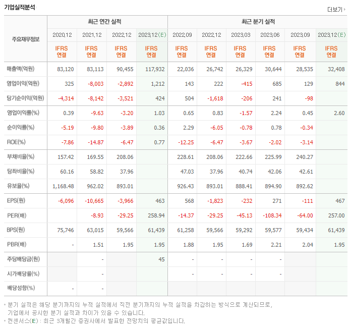 현대중공업_실적