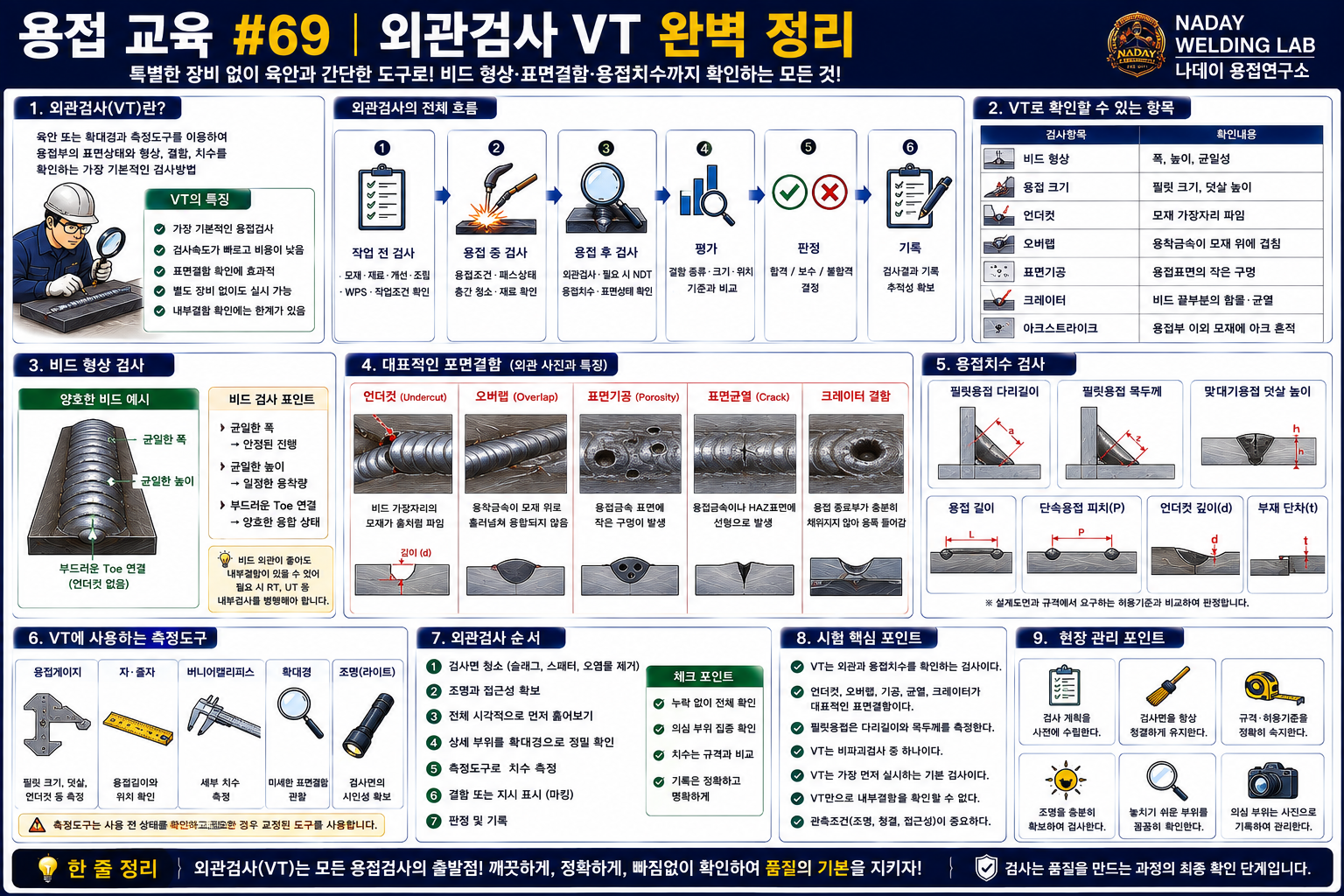 외관검사 VT
