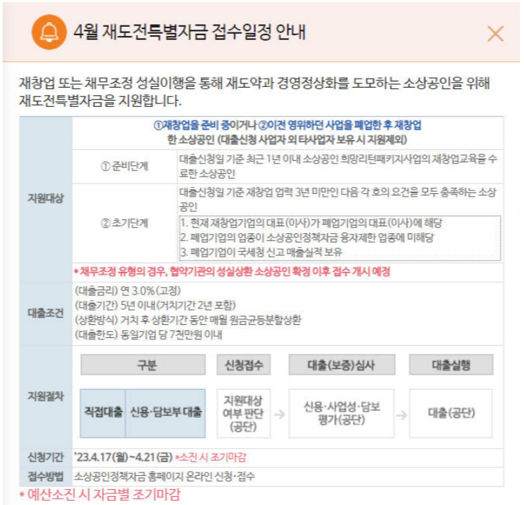 재도전 특별자금 신청 접수일정 안내