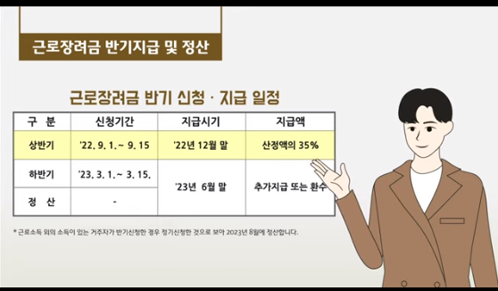 근로장려금