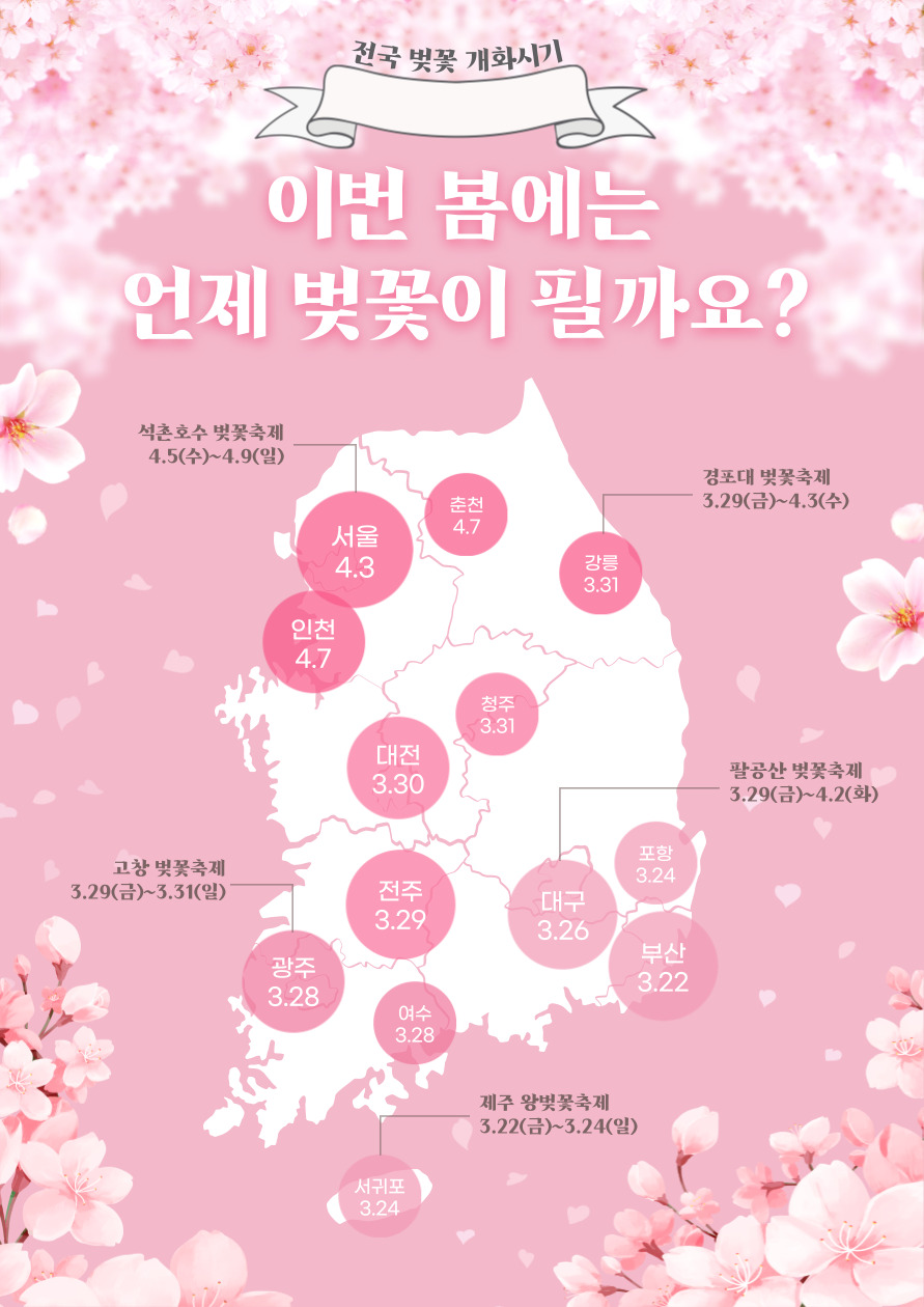 전국 벚꽃 개화시기