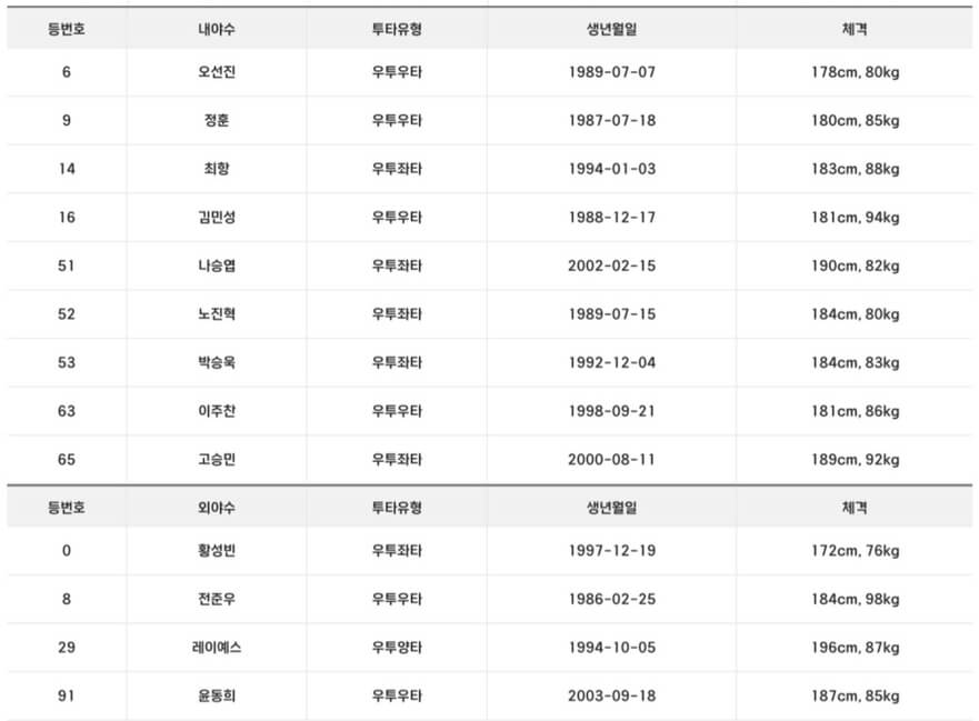 롯데자이언츠 프로야구 일정 예매