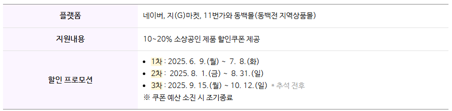 부산세일페스타 2025