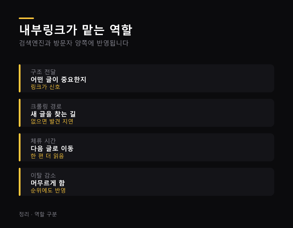 내부링크가 맡는 역할
