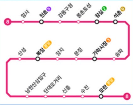지하철-8호선-노선도