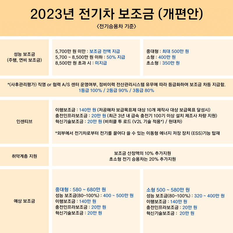 EV9 보조금 혜택 및 사전예약방법