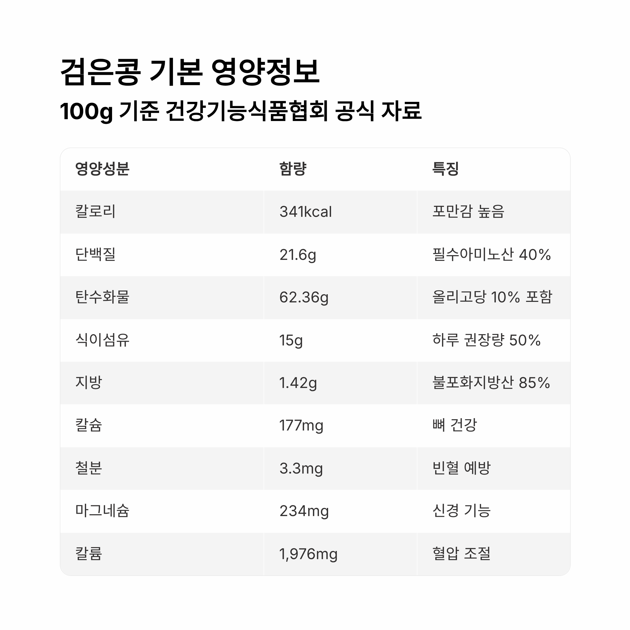 검은콩 영양성분 2025 완벽 가이드 &ndash; 한 줌 속 숨겨진 7가지 슈퍼 성분 총정리!