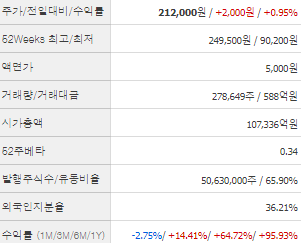 한화에어로스페이스 주가전망 목표주가 배당금