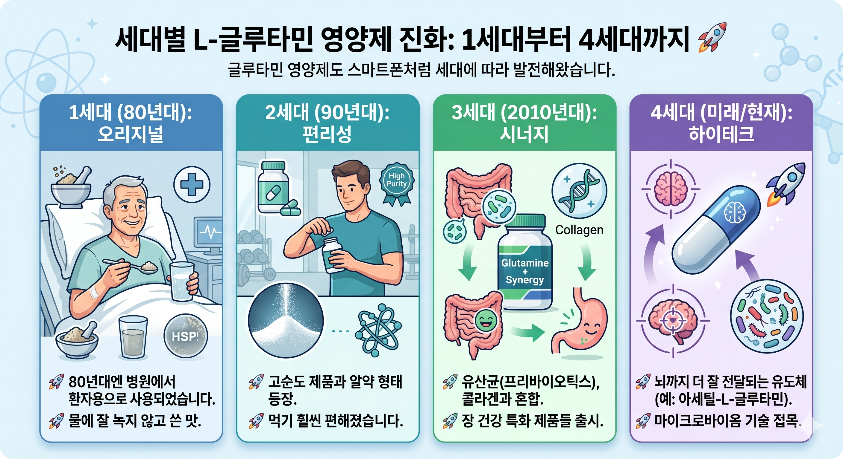 글루타민의 변천사를 이해하기 쉽게 그린 이미지