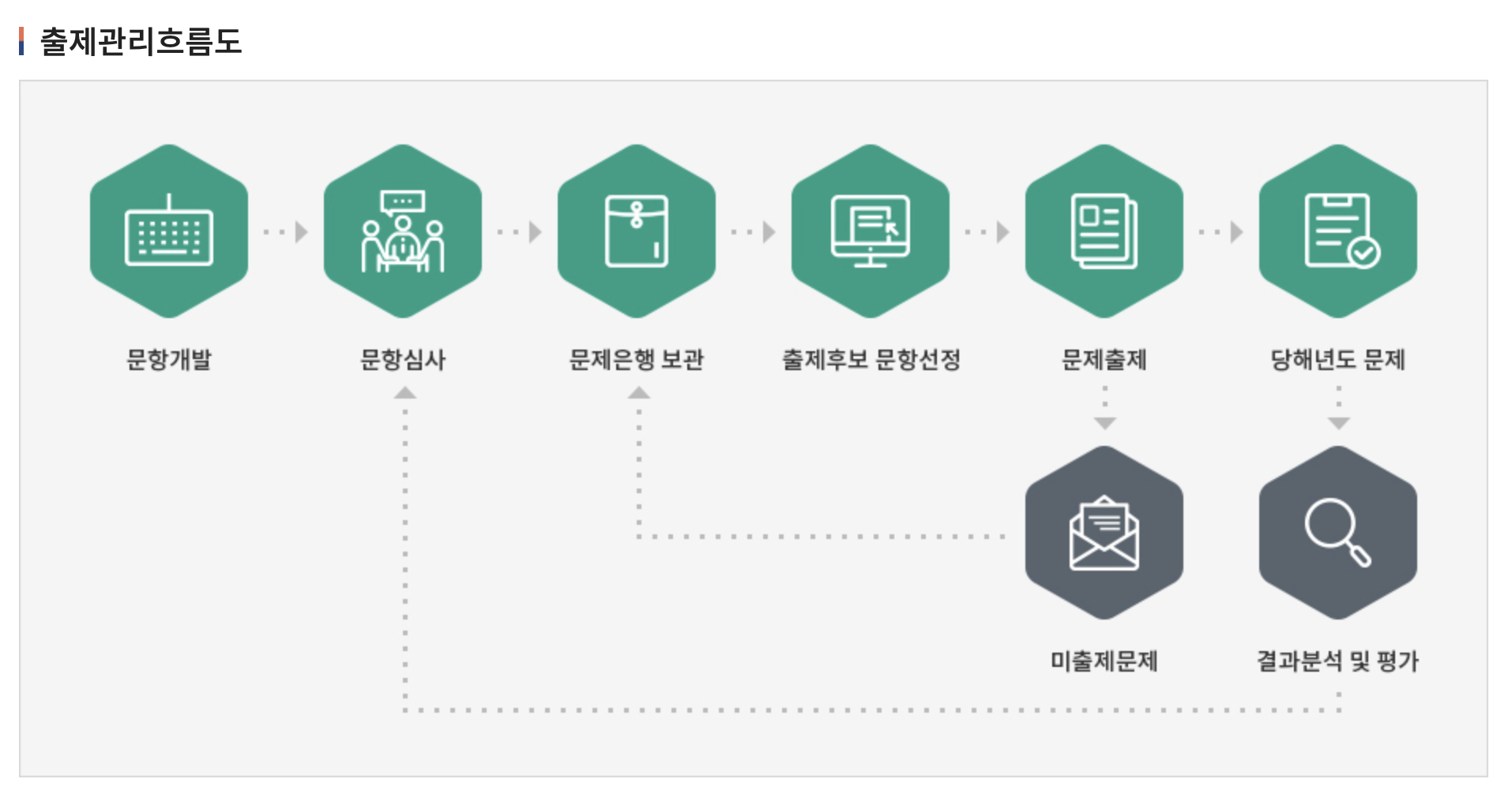 요양보호사 기출문제 1 ㄹ