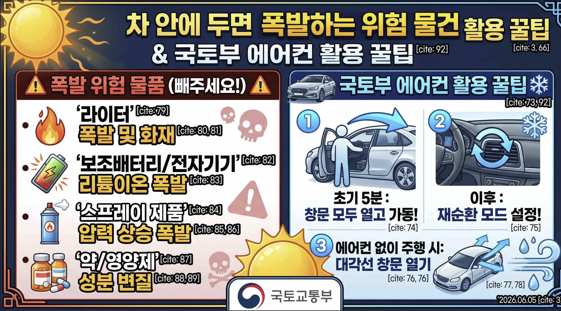 여름철 땡볕 주차장 차량 내부 온도가 60도? 순식간에 차 안 시원하게 만드는 꿀팁 3가지와 폭발 위험 물건 국토부 정리자료