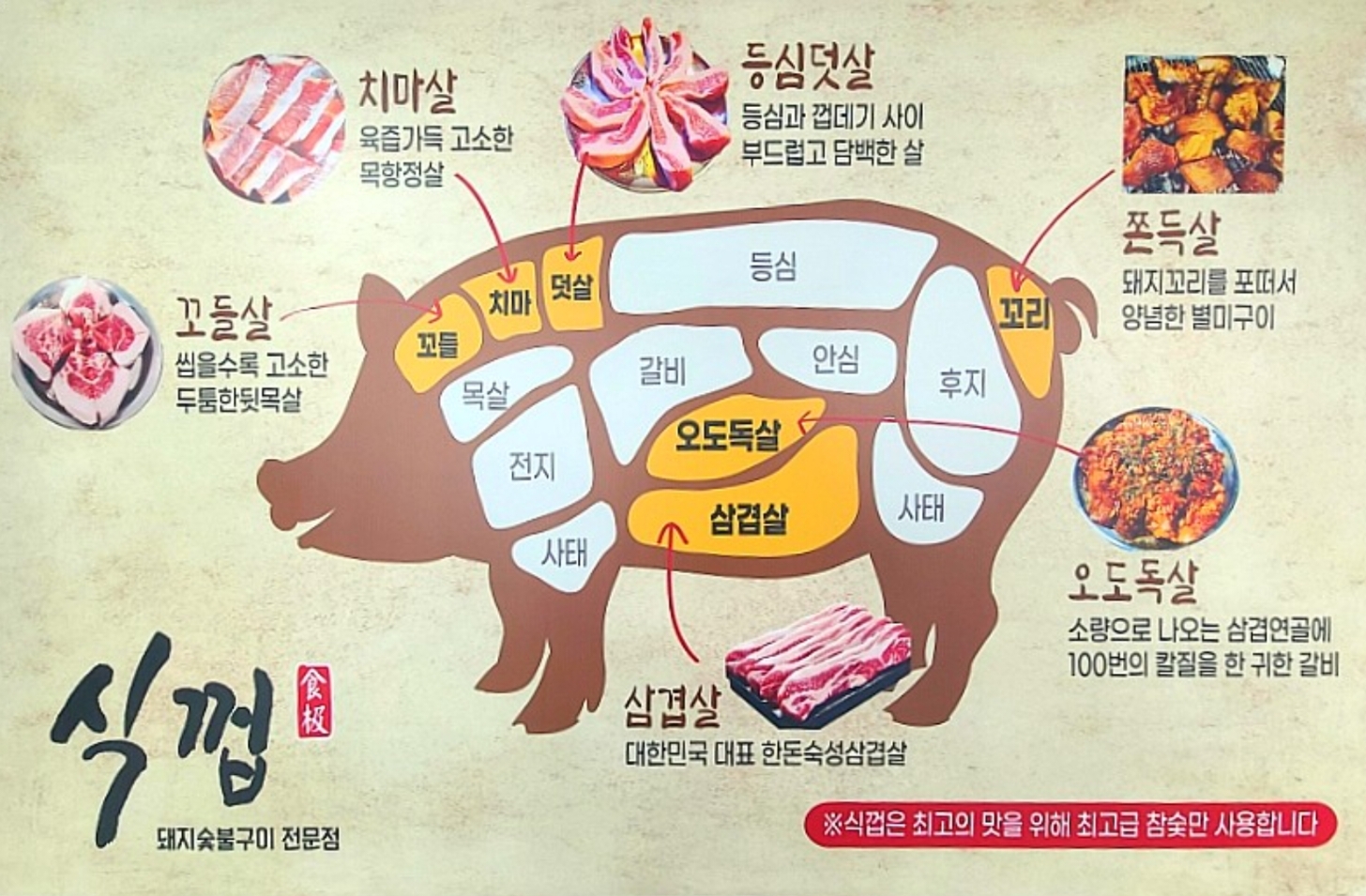 돼지 고기 부위