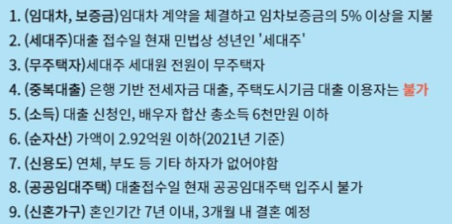 버팀목-전세자금대출-신청방법