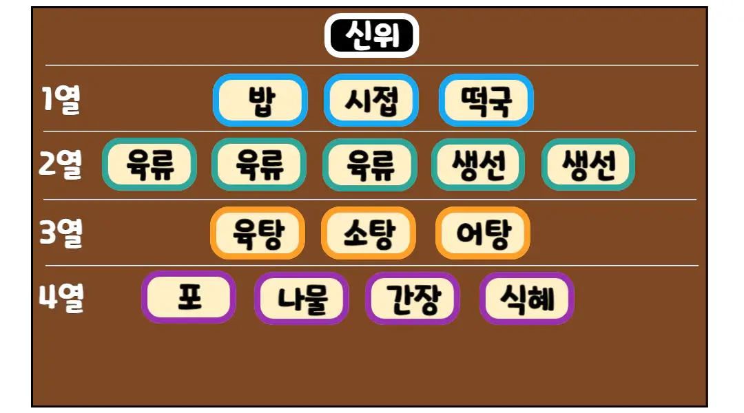 설차례상-차리는순서4