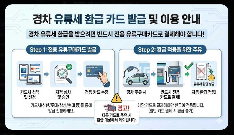 주유비 30만원 환급신청