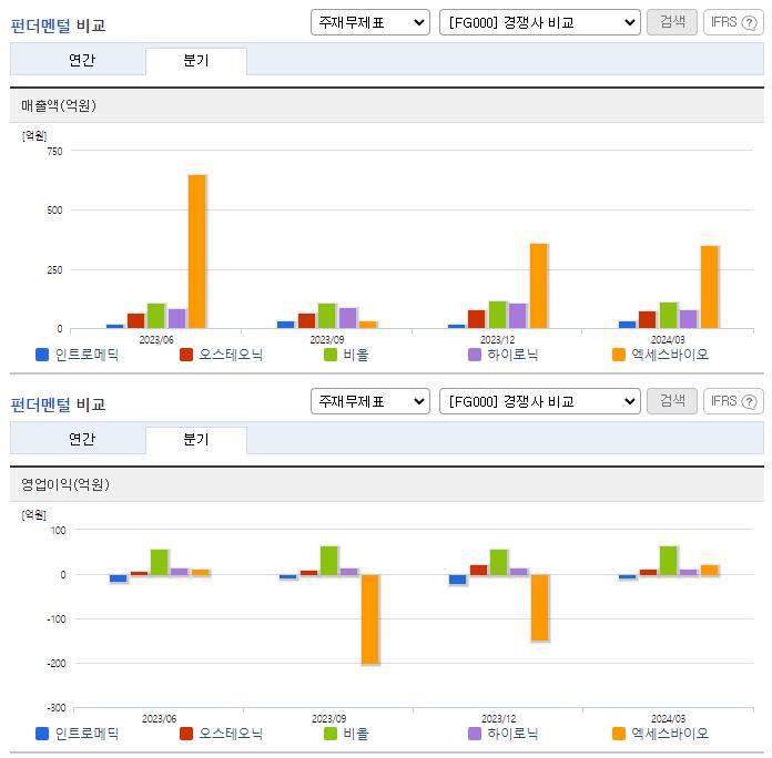 인트로메딕_업종분석
