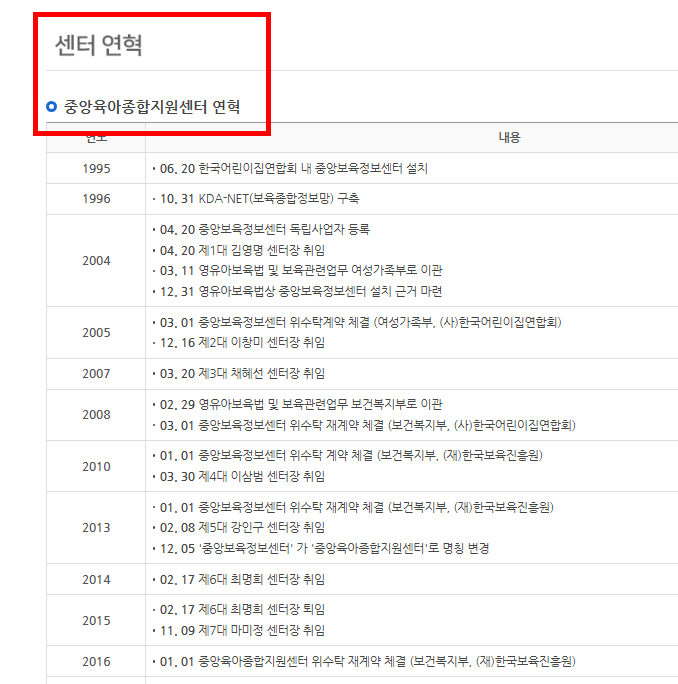 중앙육아종합지원센터 e러닝 이용 절차