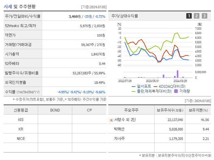 알서포트_기업개요