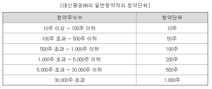 라메디텍 공모주