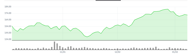 미국-드론-대장주