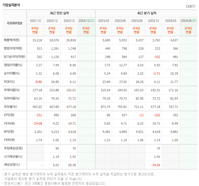 엠에스오토텍_실적