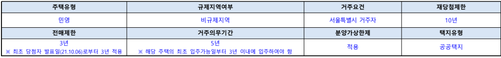 청약자격