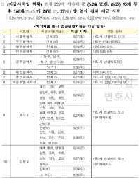 기초생활수급자 생계급여