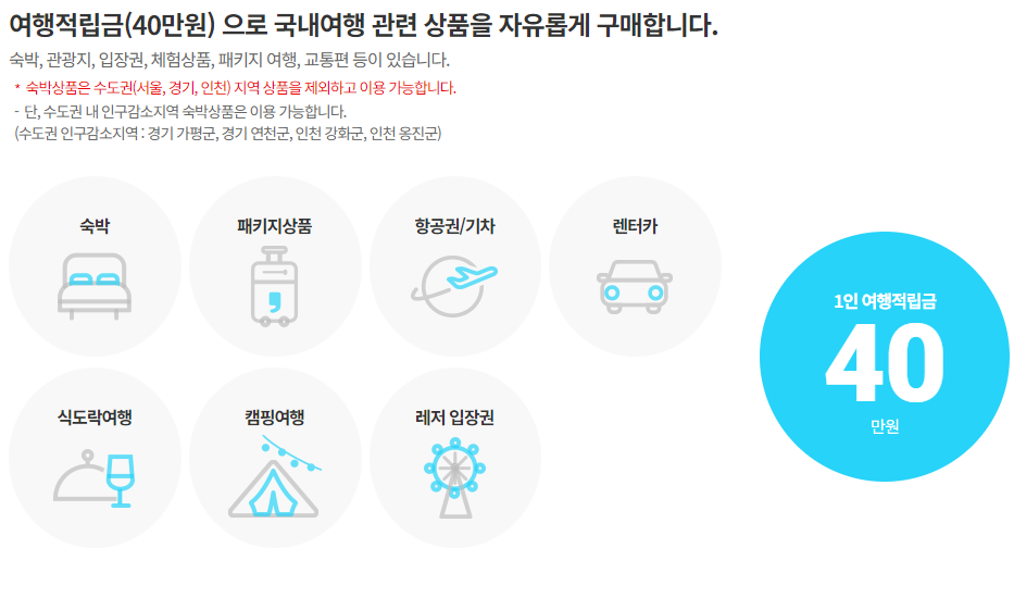 근로자 휴가지원사업 신청 홈페이지