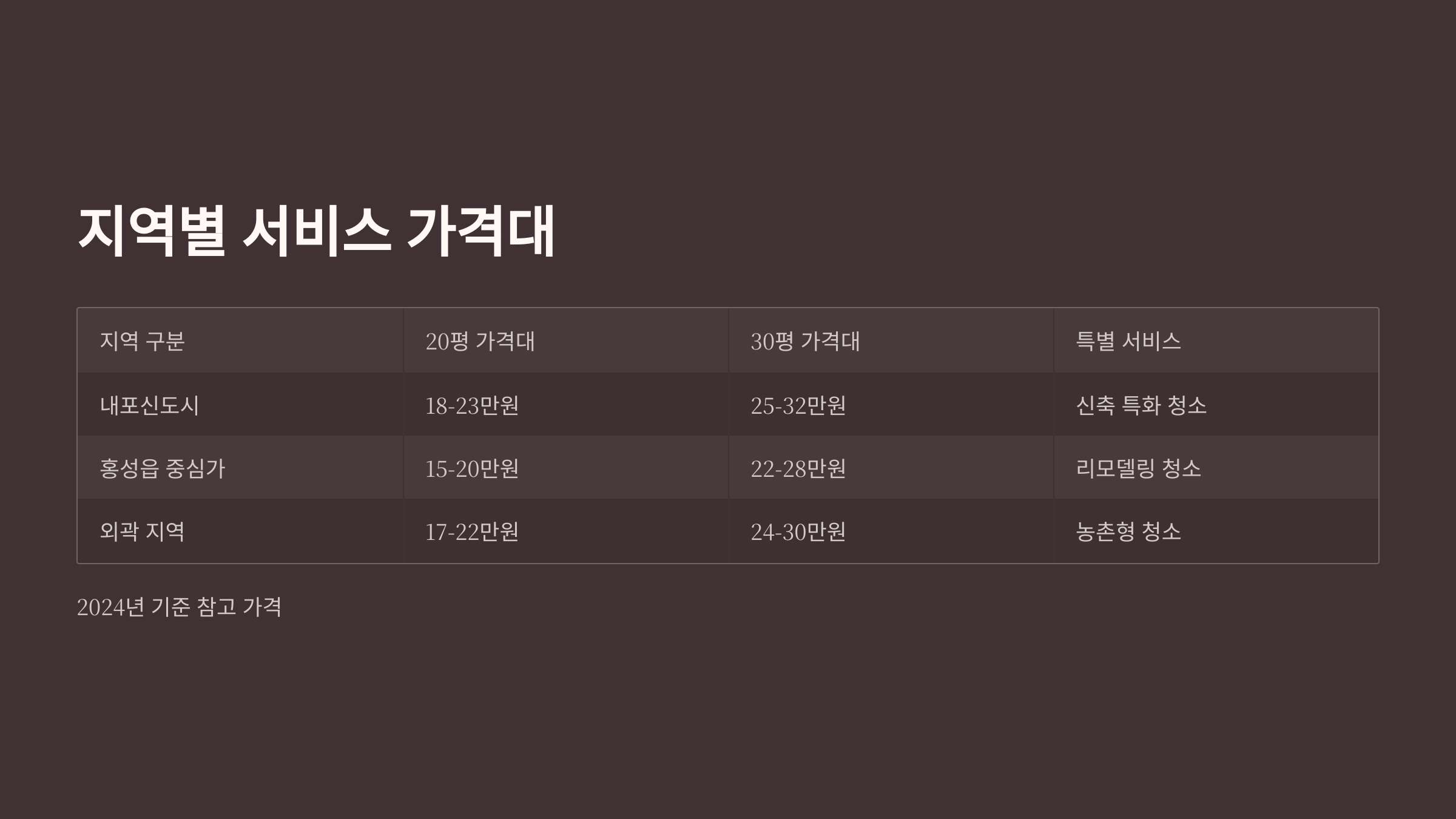 홍성 입주청소 지역별 가격대