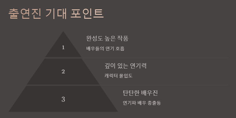 폭싹 속았수다 출연진