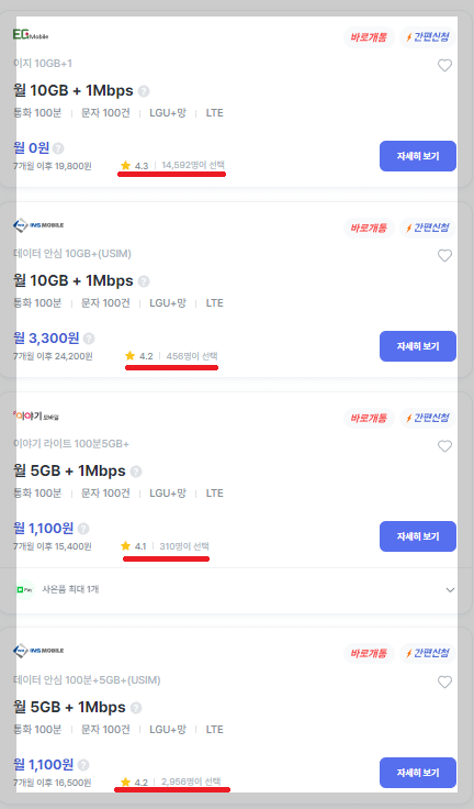 알뜰폰 요금제 비교