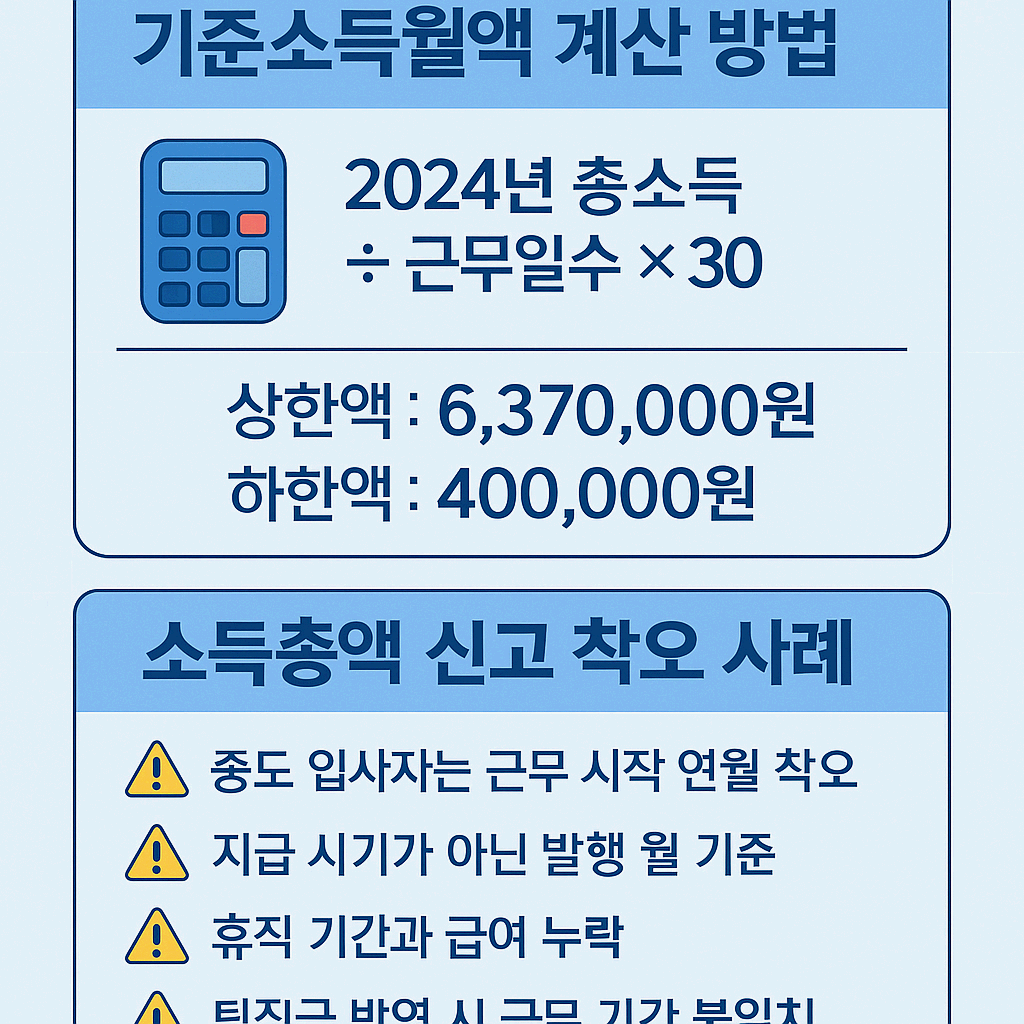 국민연금 소득총액신고 방법
