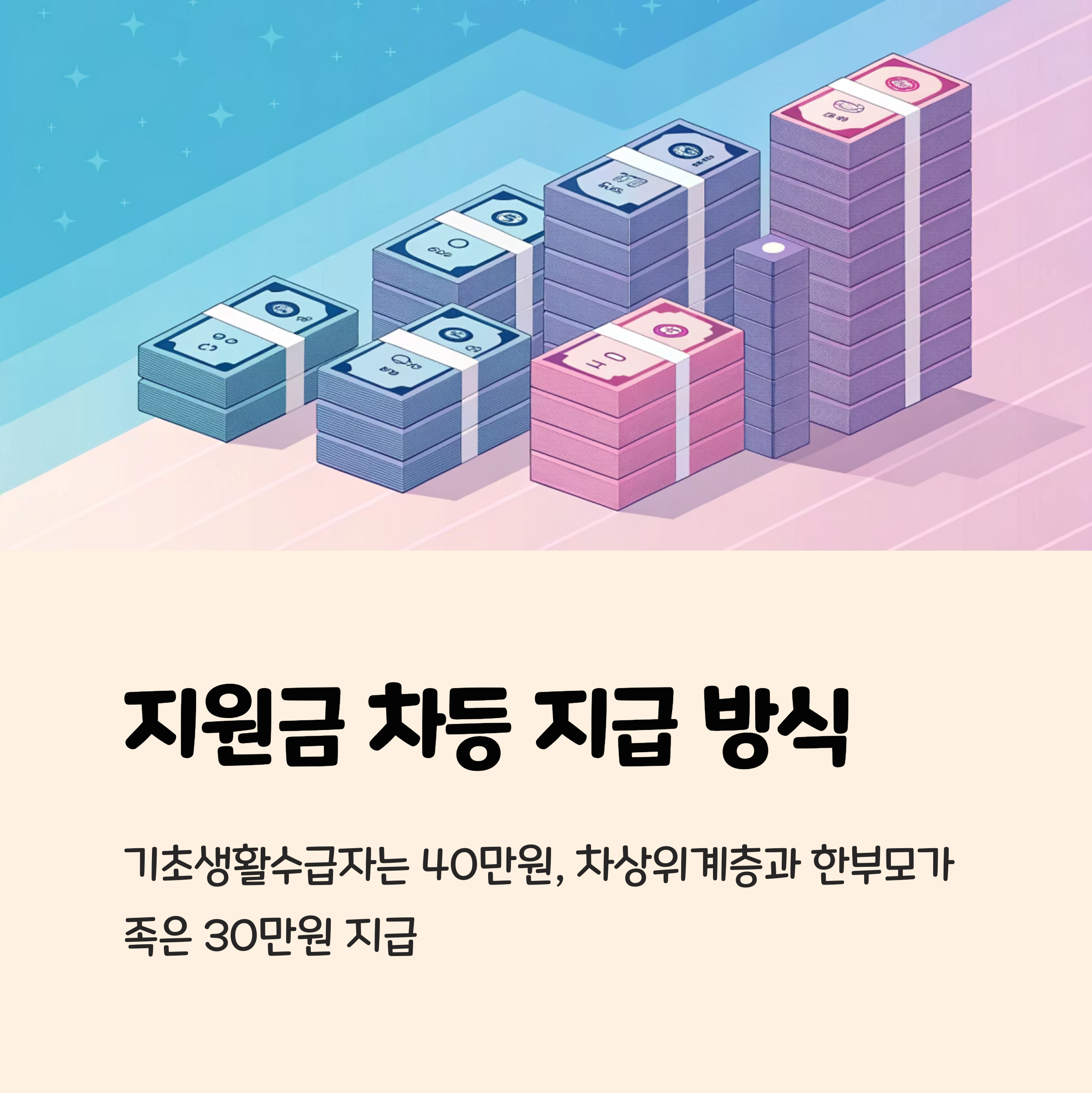 기초생활수급자와의 지원금 차이