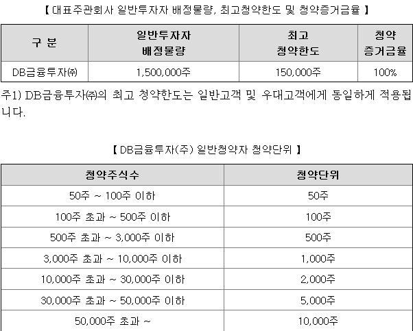디비금융스팩13호 균등 배정