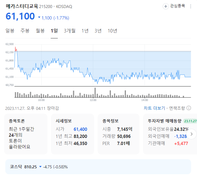 메가스터디교육 주가