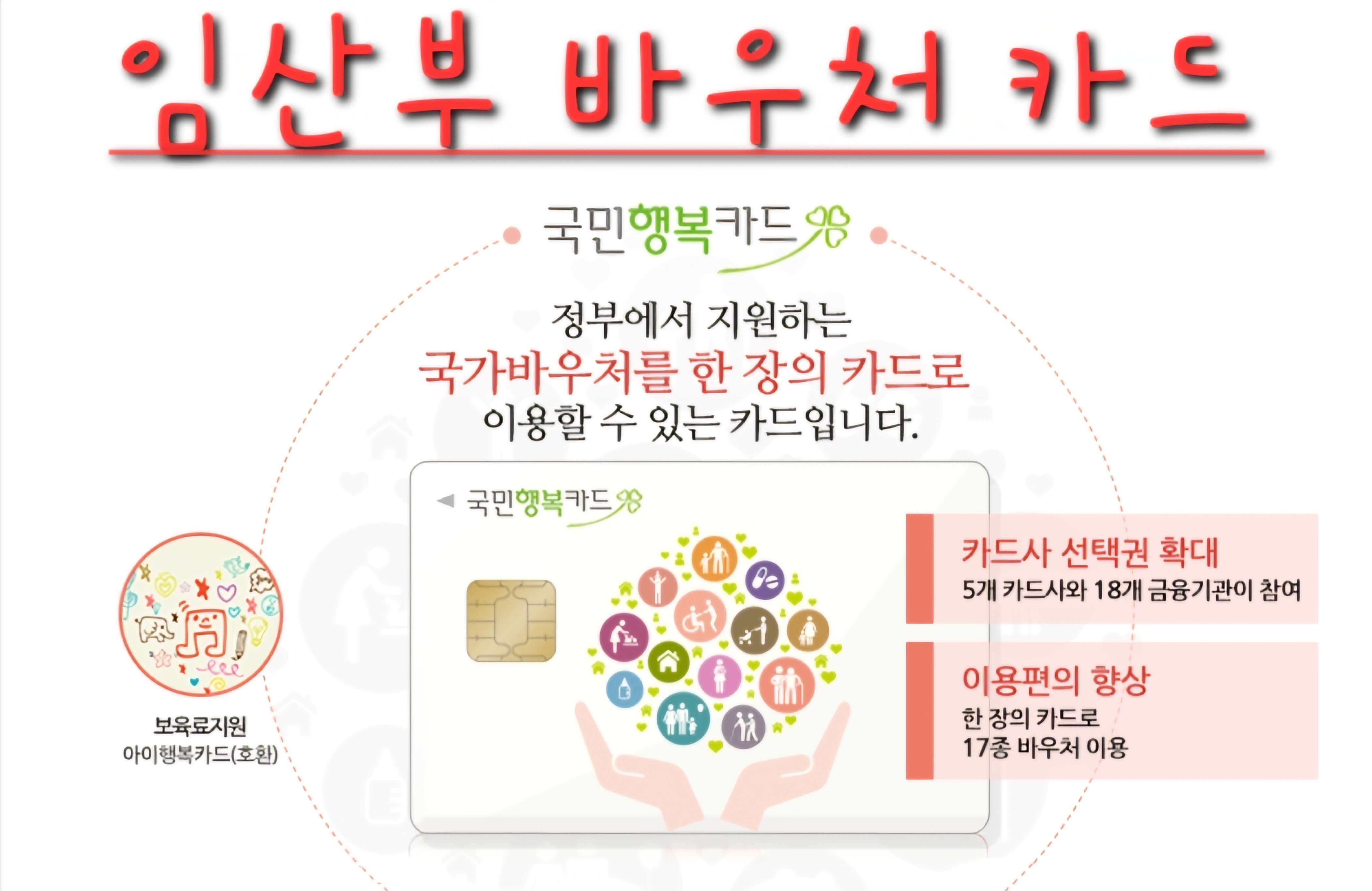 국민행복카드