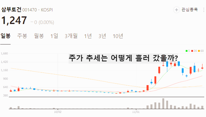 남북경협 관련주 납북경협주 대장주 테마주 TOP5