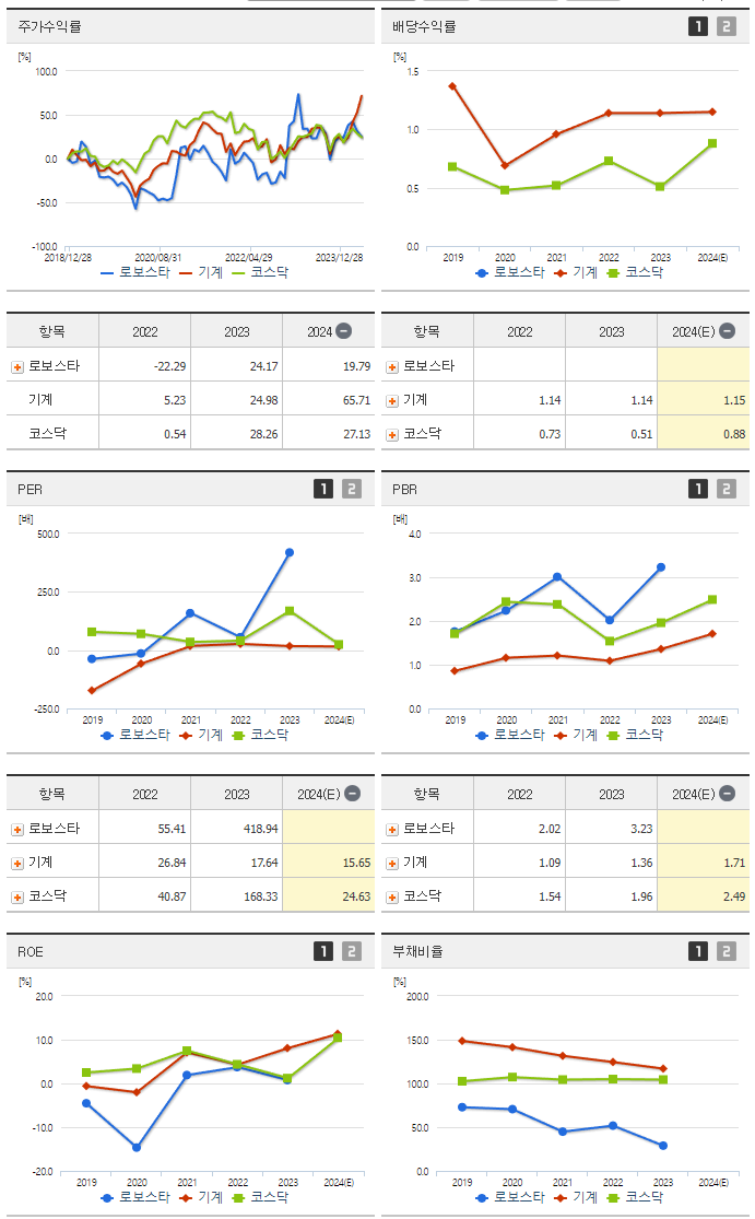 로보스타_섹터분석