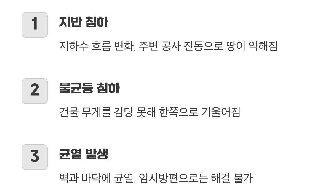 우리 집, 왜 자꾸 기울고 갈라질까요?