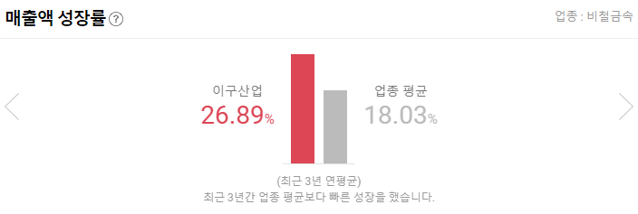 이구산업 매출액 성장률