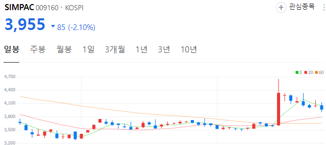 CES-관련주-SIMPAC-주가