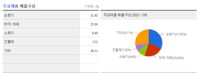 하나제약_주요제품