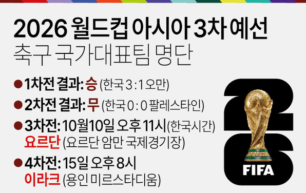 2026 FIFA 월드컵 아시아 3차예선 이라크전 티켓예매