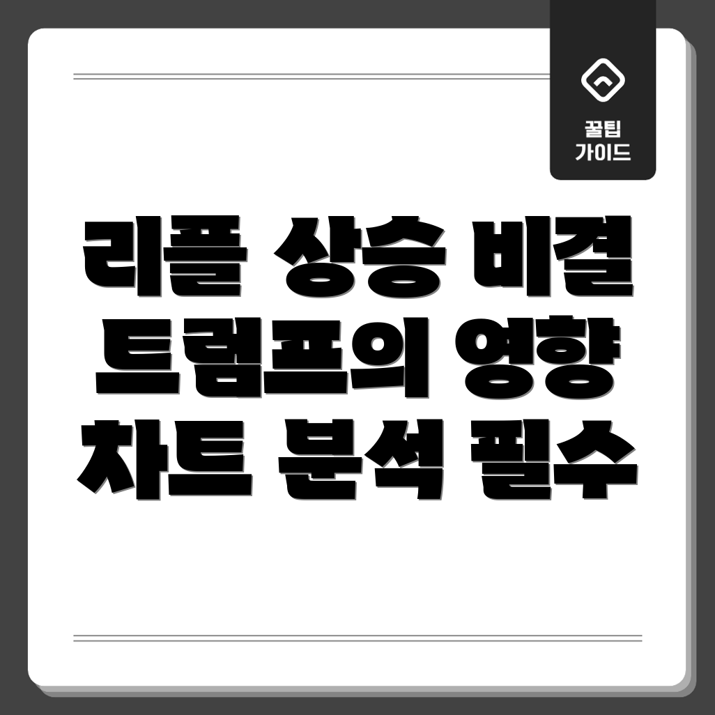 리플