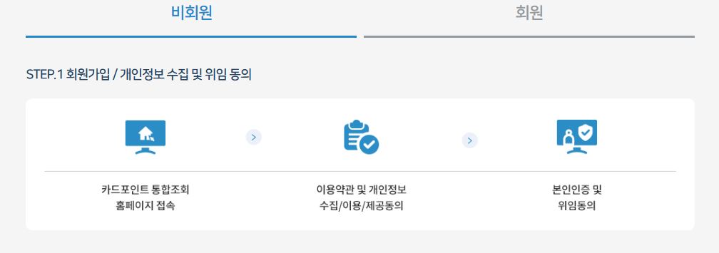 회원가입 없이 카드 포인트 통합조회 후 현금으로 돌려받는 방법